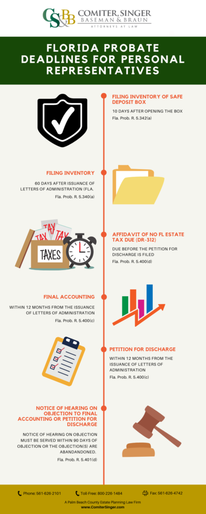 Infograph on Florida Probate Deadlines for personal representatives