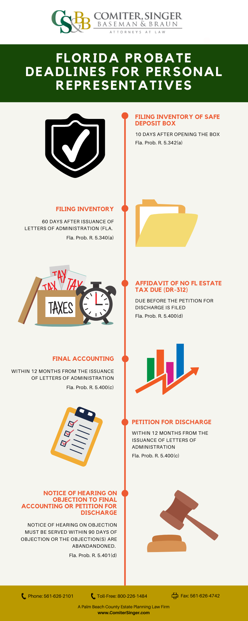 How Long is Probate in Palm Beach County? Estate Planning